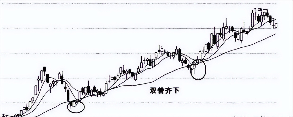 小资金超短线操作,小资金快速翻倍战法
