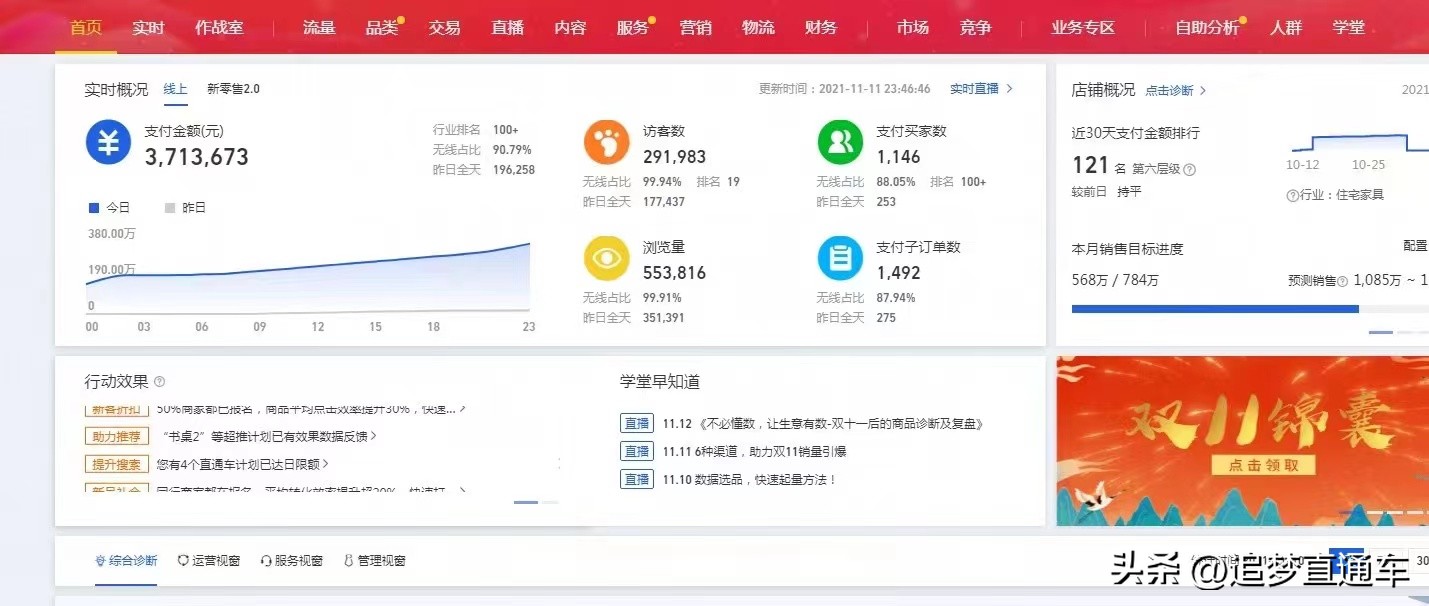 双十一前要怎么操作直通车,双十一有必要开直通车吗