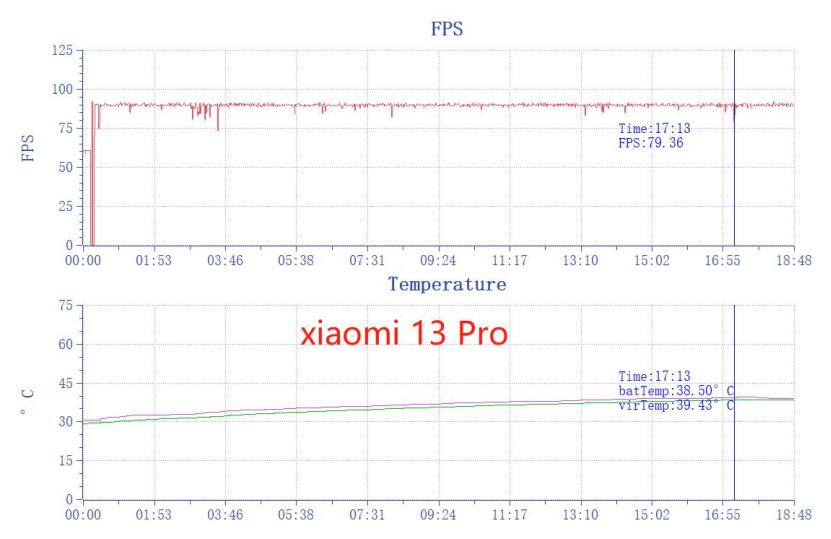 小米13外观使用体验,小米13全黑环境拍照测试