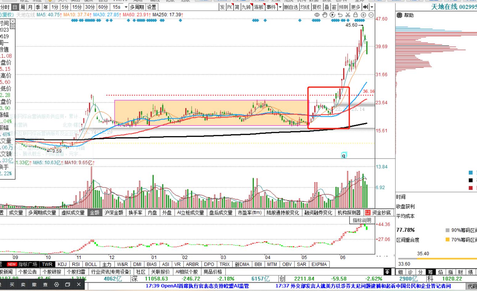 股票k线形态实战,穿头破脚k线形态