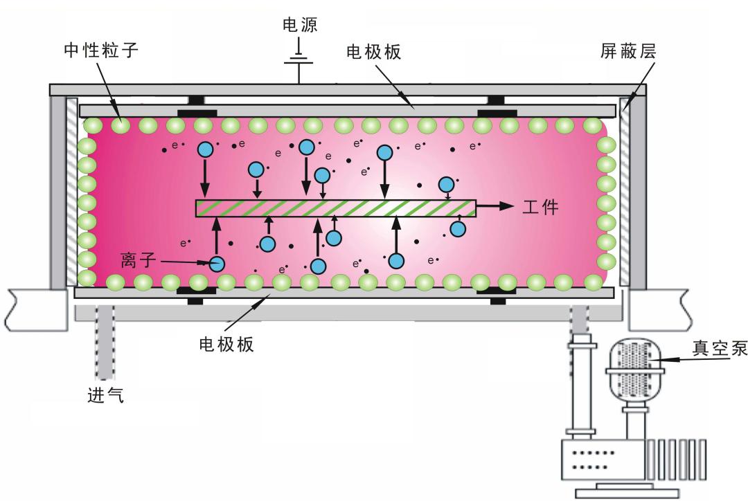低温等离子消融危害,低温等离子热凝消融有风险吗