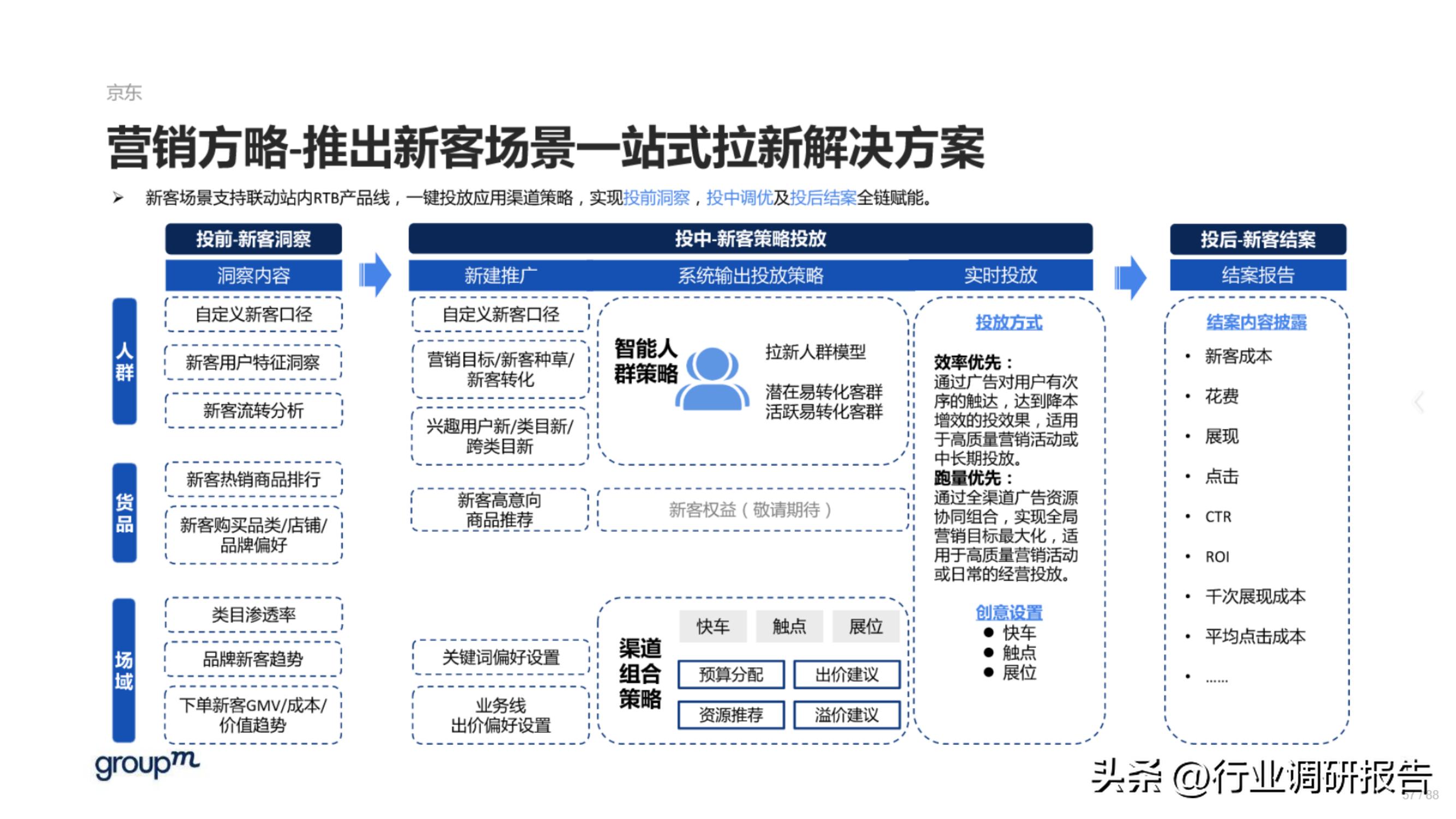 618电商趋势分析,2023年电商618生态洞察报告