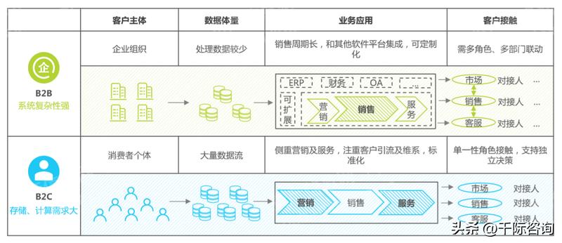 crm客户关系管理系统源码下载,客户关系管理crm系统可行性分析