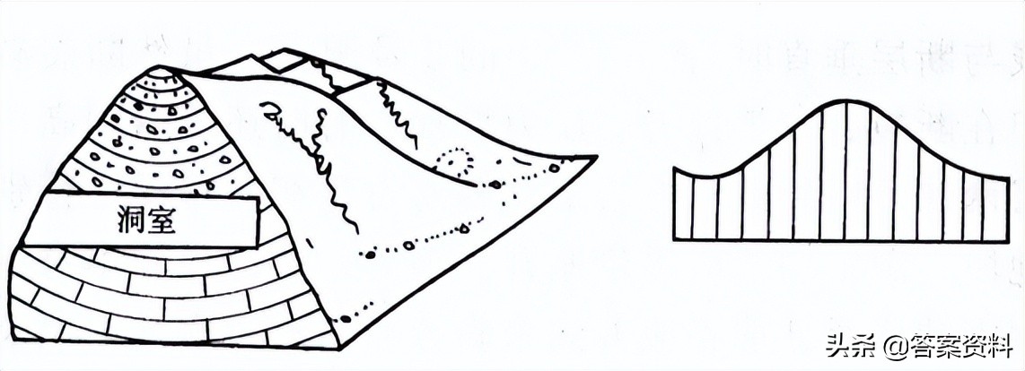 普通地质学题库第二版复习,煤矿地质学怎么复习