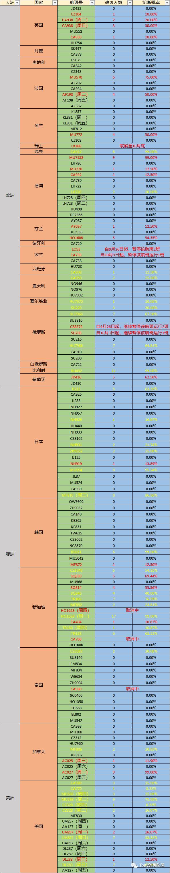 熔断航班最新通知,熔断航班最新航班信息