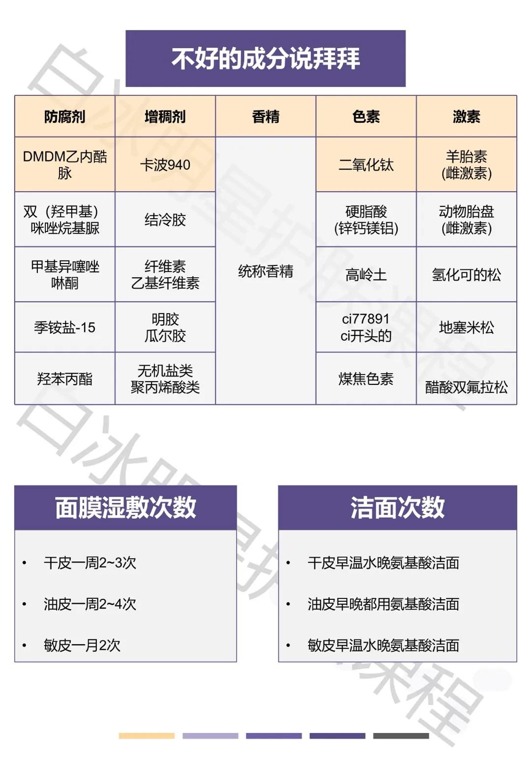 护肤品中什么成分会烂脸,护肤品里哪些成分会烂脸