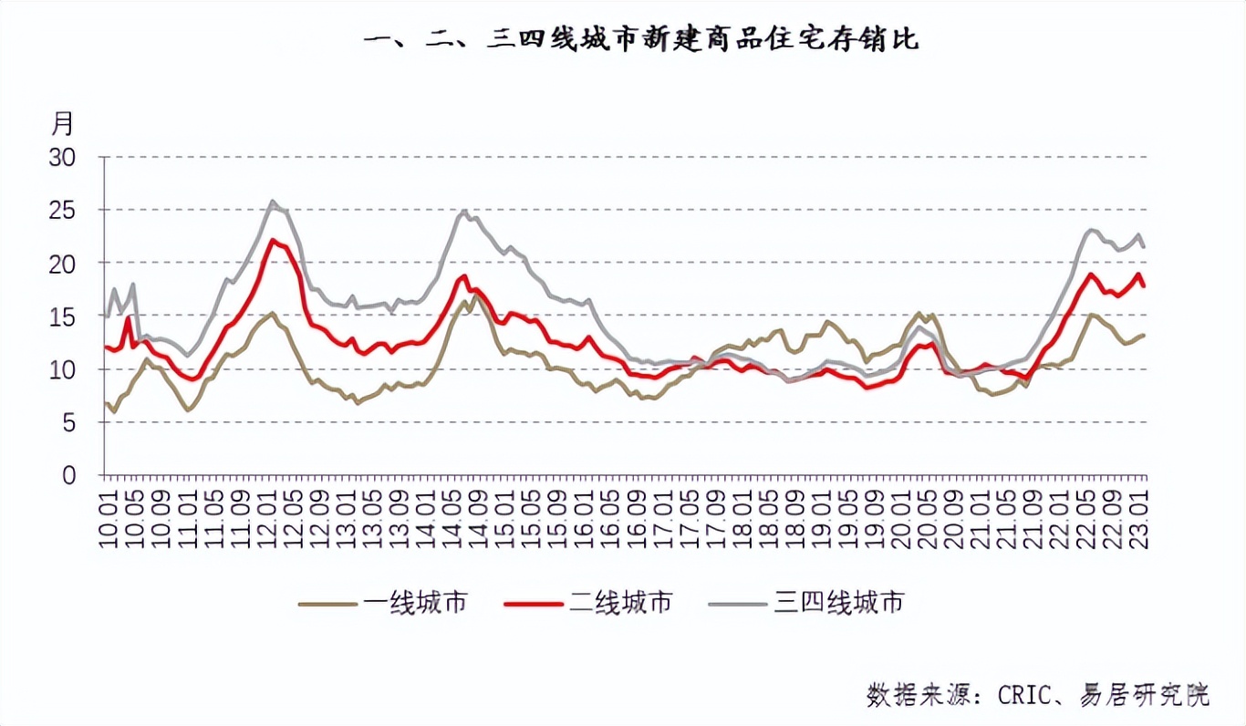 中国楼市存货现状,中国楼市库存到底有多大