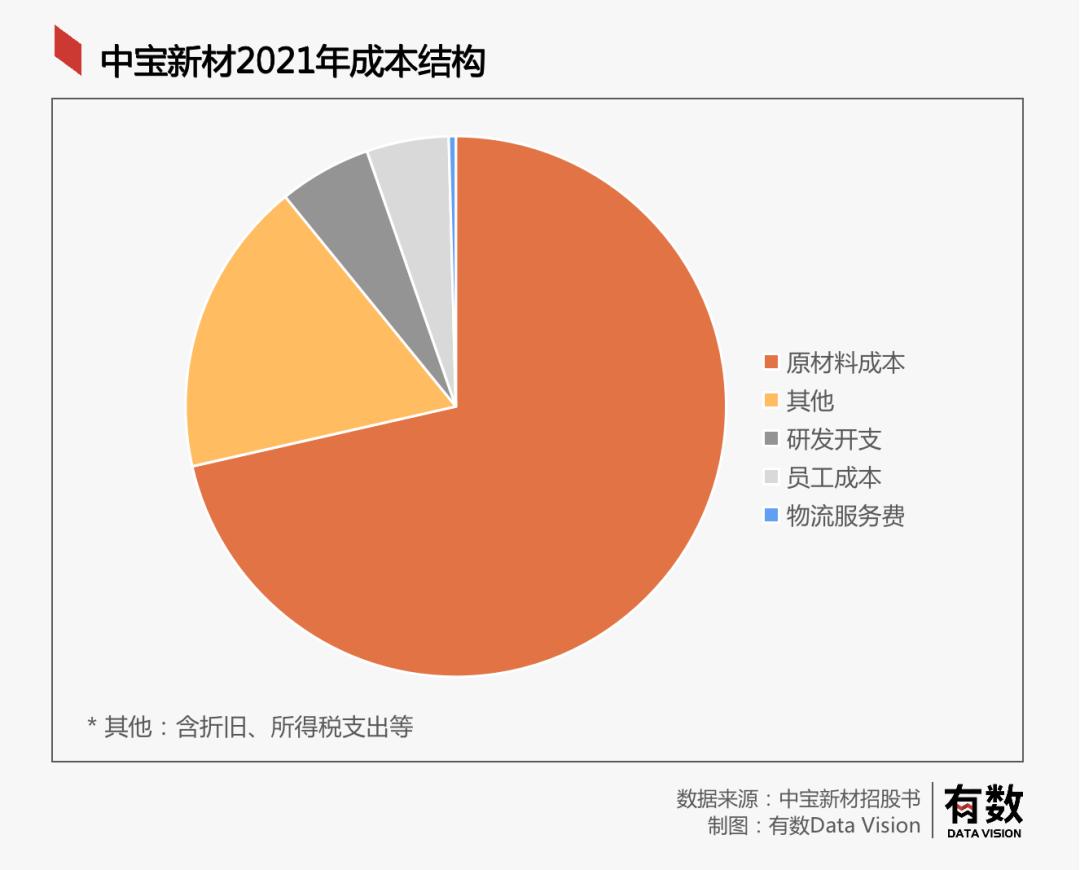 一年赚七千万，利润率比肩片仔癀，东北塑料袋之王为何赴港上市？