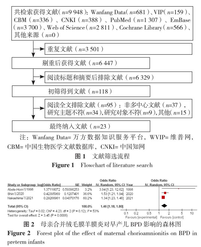 早产儿支气管肺发育不良原因,早产儿支气管肺发育不良能治愈吗