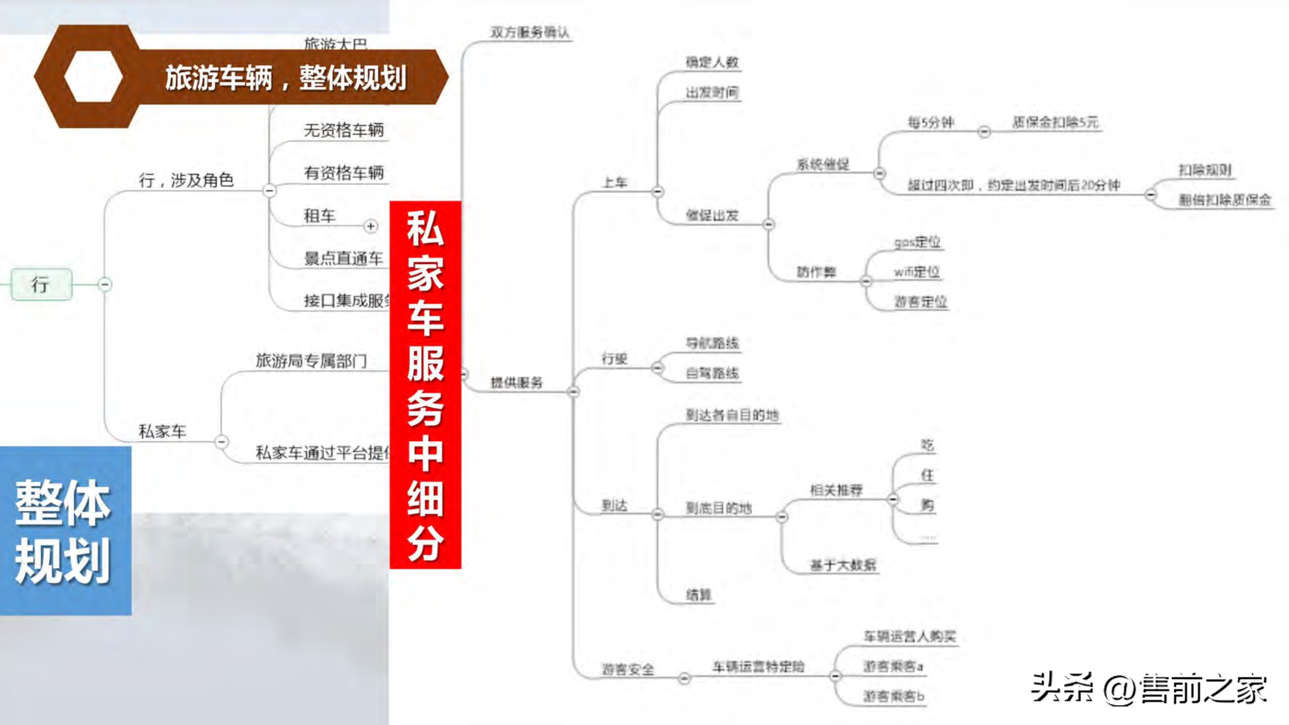 全域旅游空间布局与项目支撑,智慧旅游建设大数据解决方案