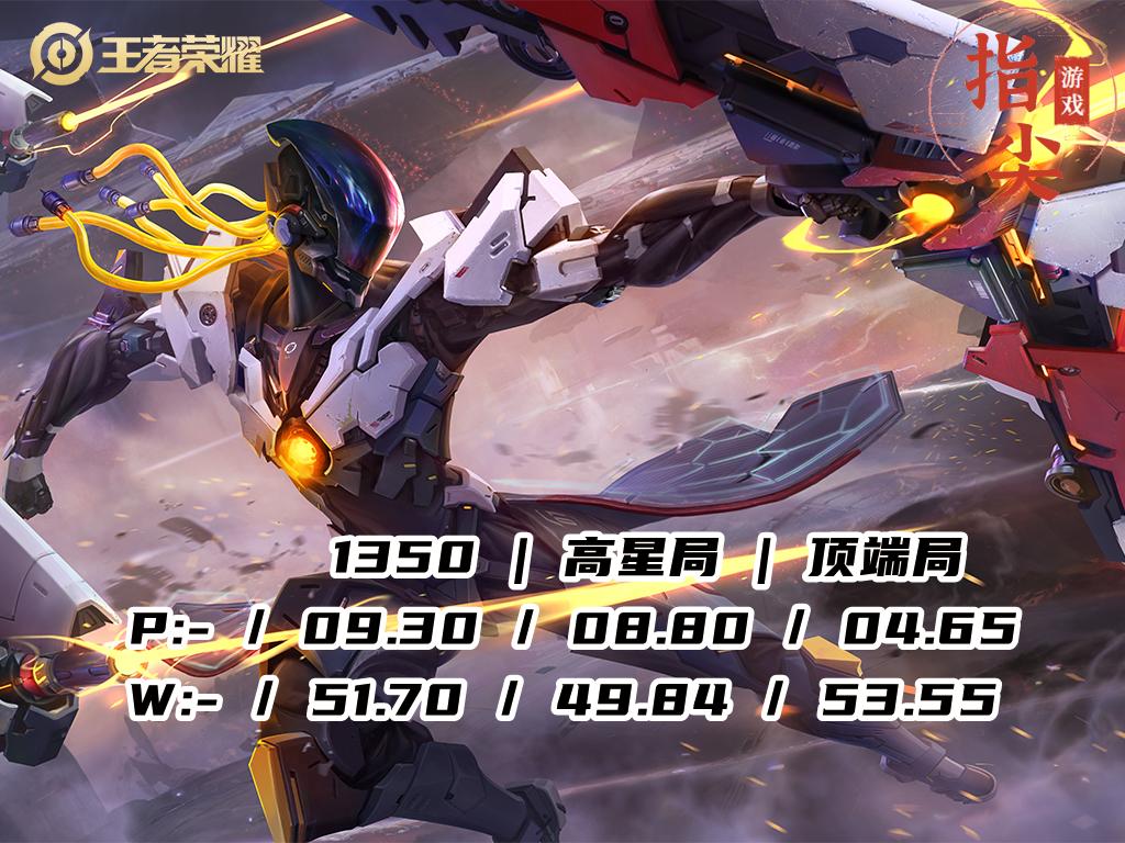 加强后猪八戒胜率,后羿前期发育打法思路新版