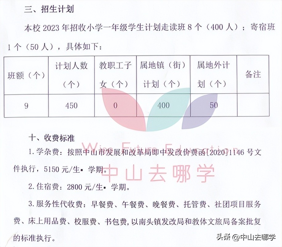 中山市民办学校学费涨价,2023年中山私立学校学费