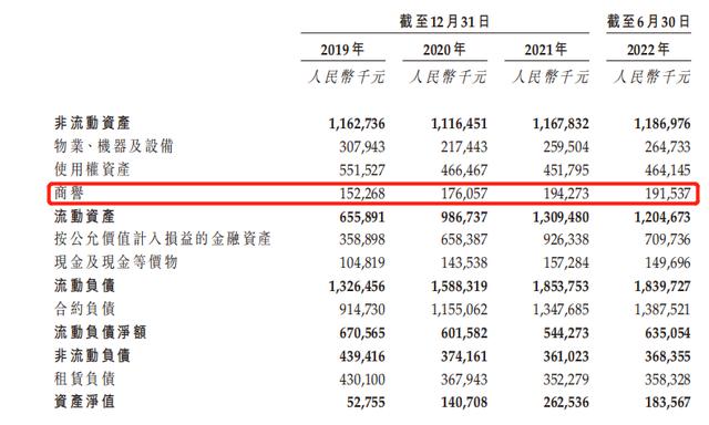 美丽田园股价最新,美丽田园营收数据