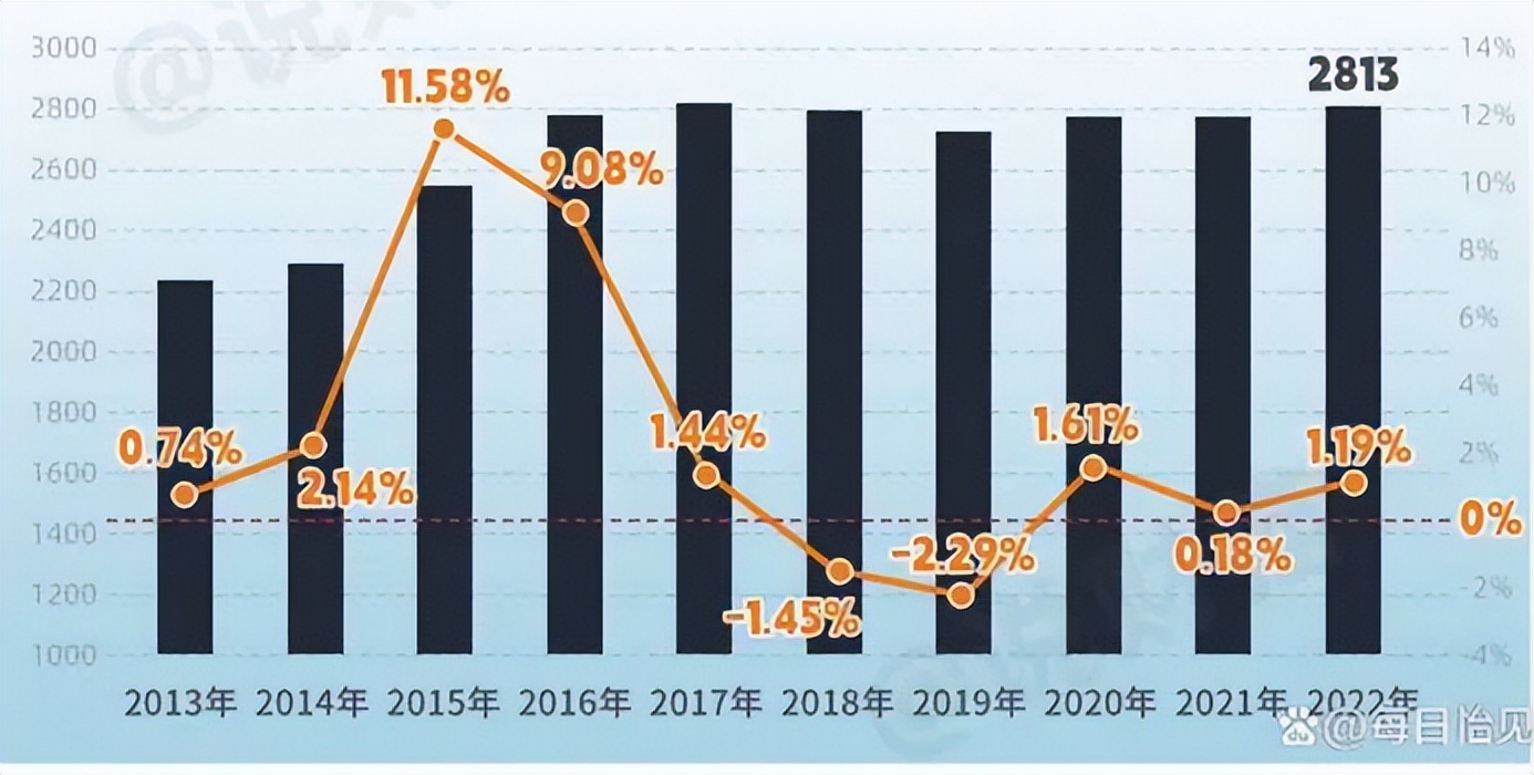 中大国际曲江康养社区,中大国际曲江康养城