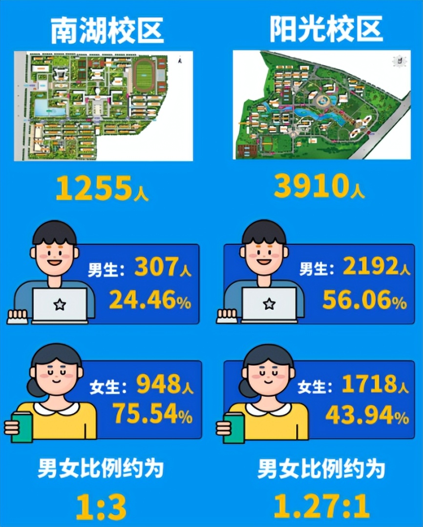 湖北高校新生人数,湖北高校新生数据