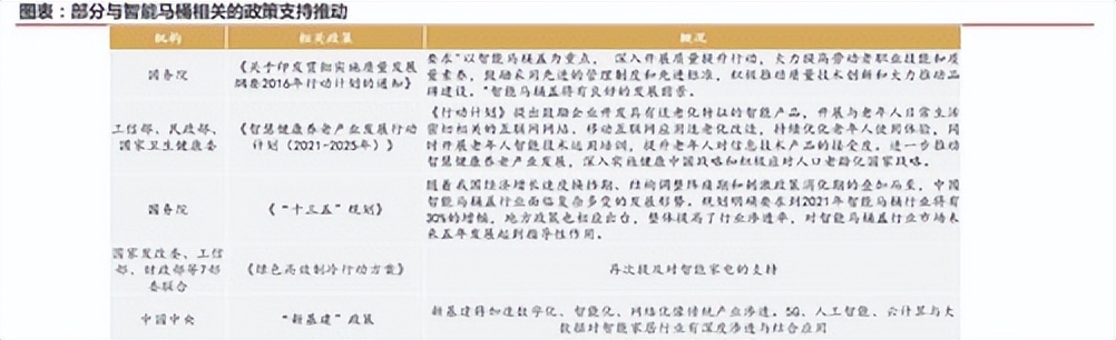 7年过去，中国人还需要去日本抢购马桶盖吗？