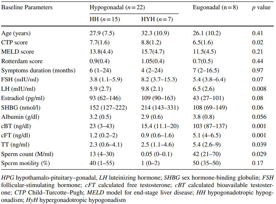 男性性腺功能减退治疗流程,男性性腺功能失调症状
