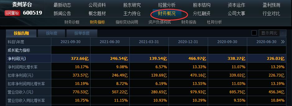 股票中哪些工具比较靠谱,股票基金快速入门