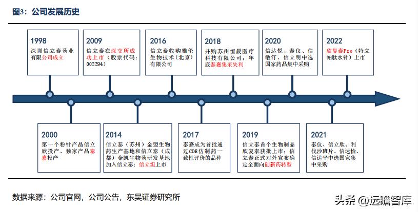 信立泰药业差异化,信立泰创新药研发能力
