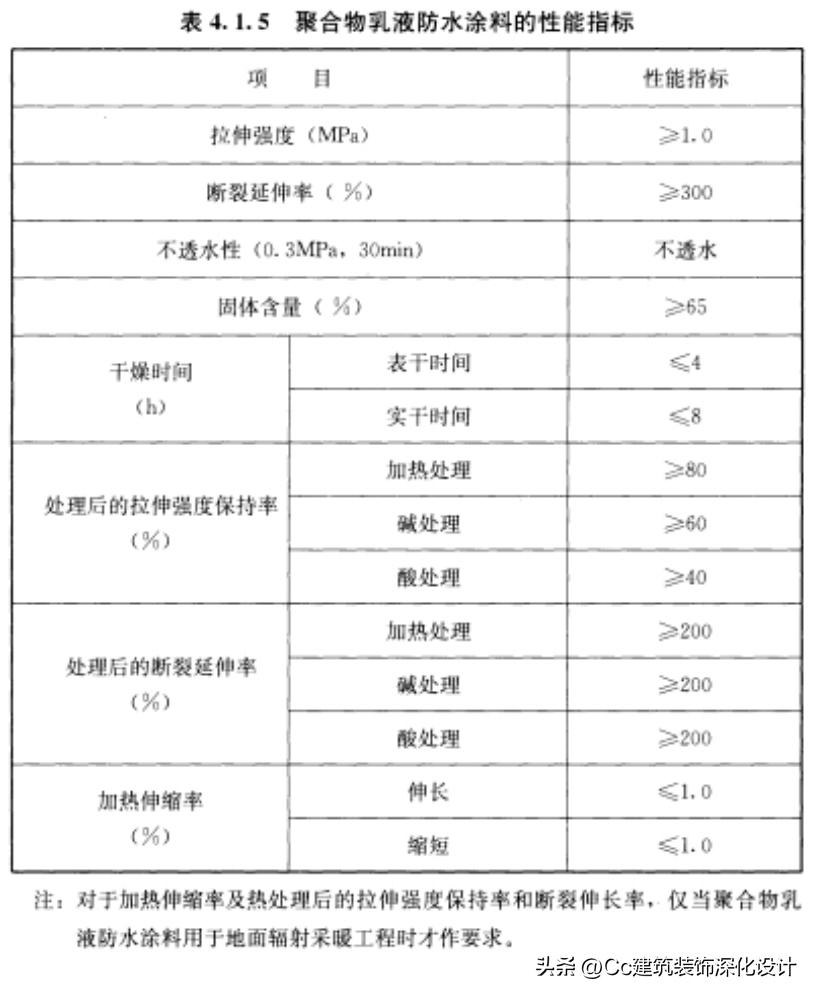 国标504-2012卷材防水技术规范,保温防水工程技术规范gb50404-2017