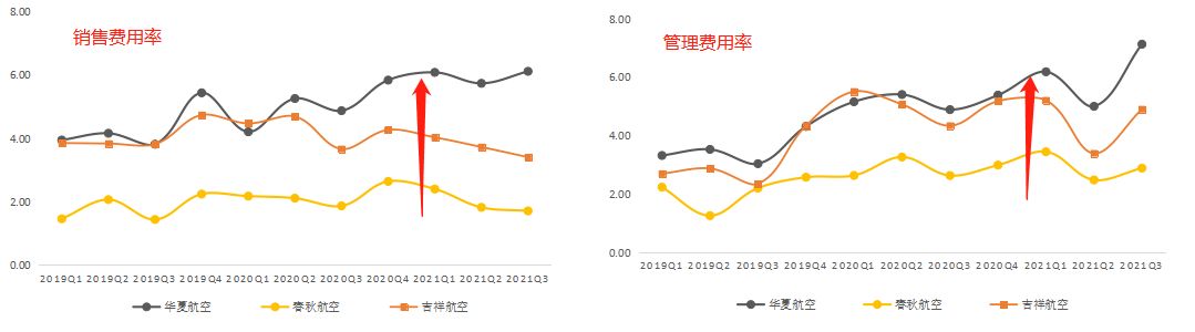 吉祥航空事件对春秋航空未来潜力,廉航对比
