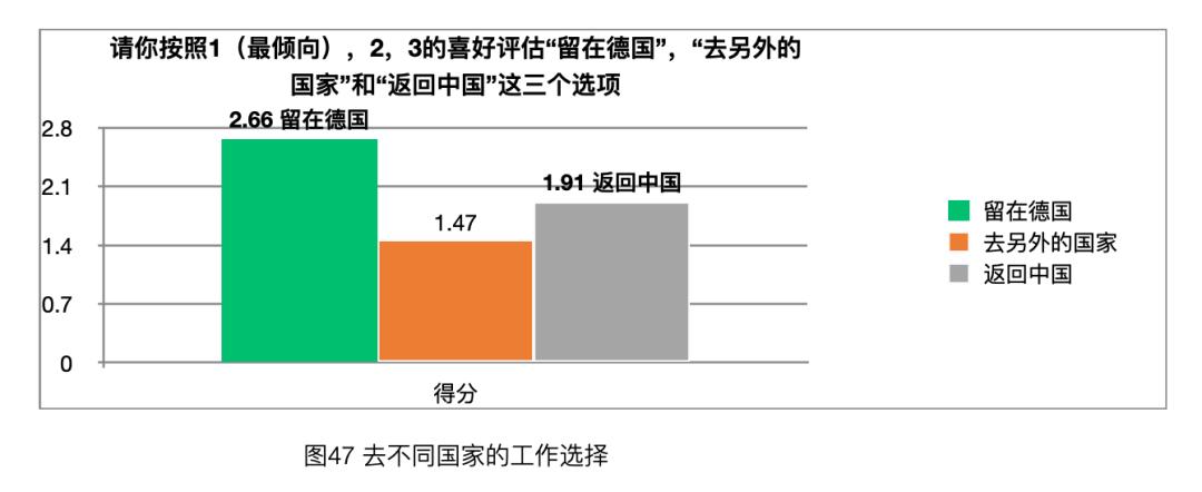 「太和时评」中国在德技术移民与高技术移民情况调研