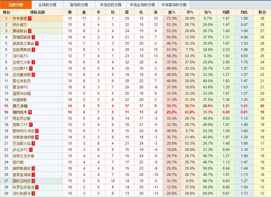 竞彩预测专家今日推荐,竞彩神单猜比分