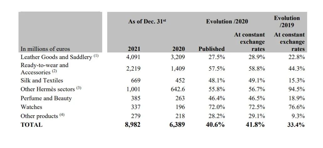 爱马仕配货逻辑的另一面,全新爱马仕行情走势图表