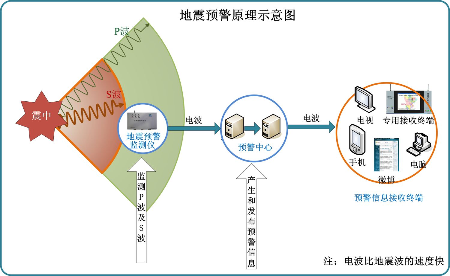 四川泸定发生6.8级地震新闻怎么写,四川泸定发生5.6级地震直击现场