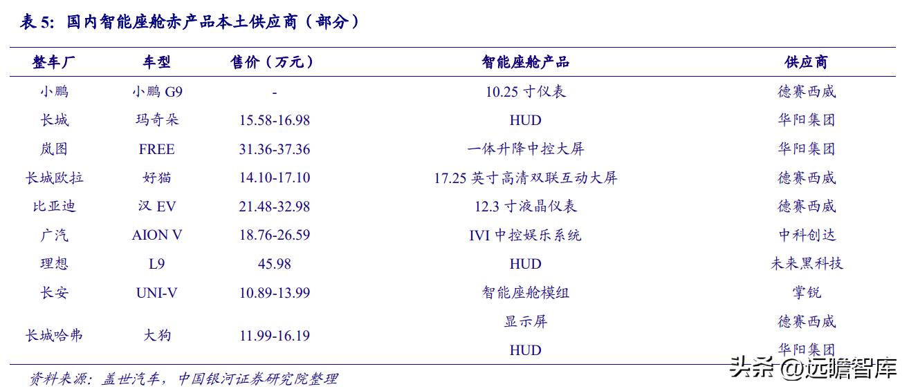华域汽车在自动驾驶技术的实力,华域汽车核心技术