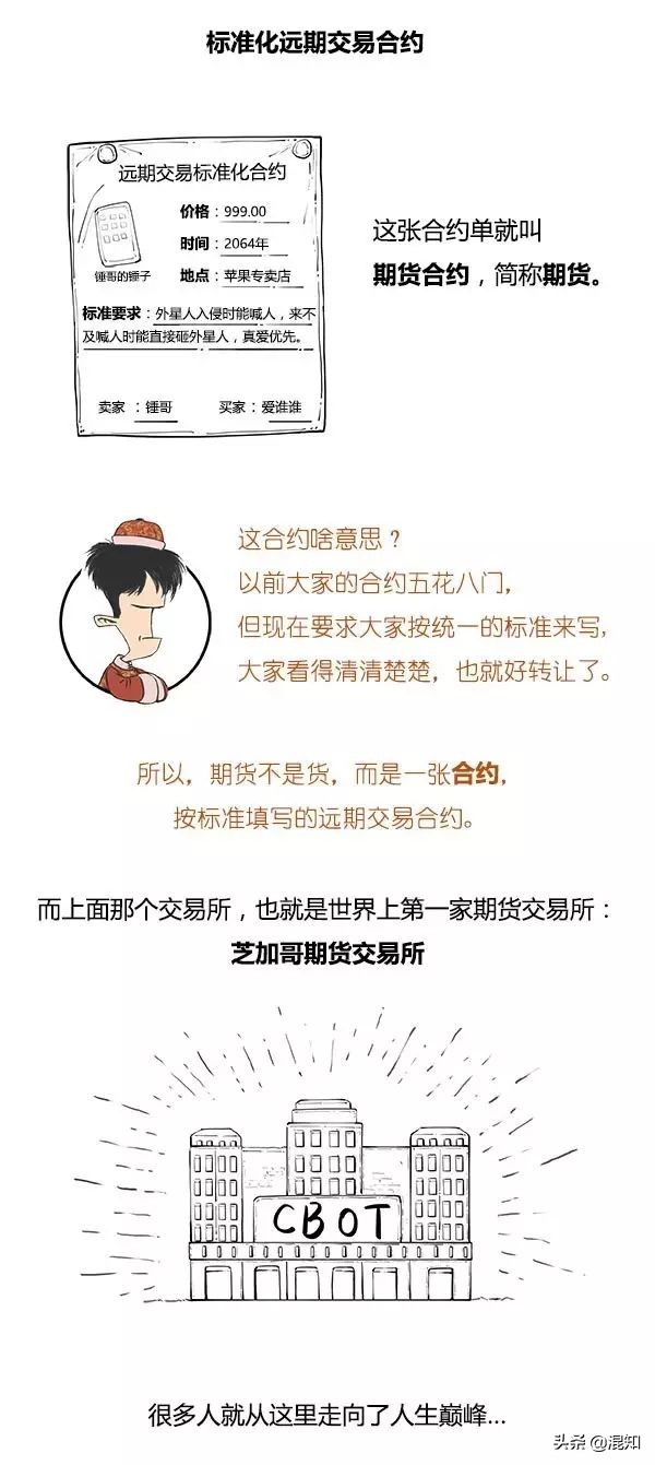 简要论述期货的概念,通俗的说期货是什么