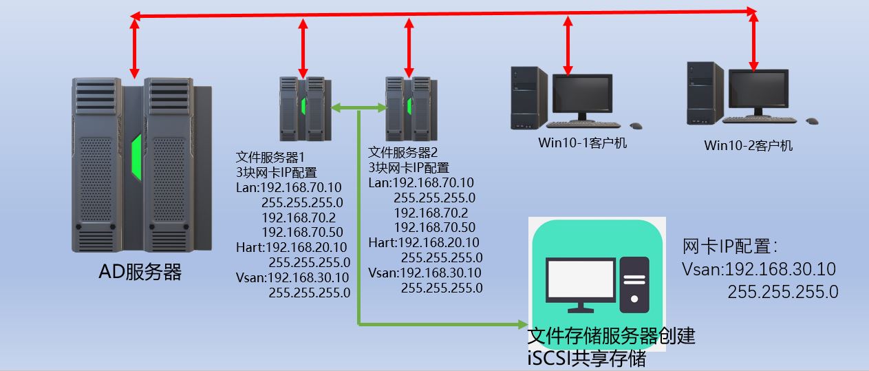 WindowsServer2022教程八文件服务器的共享文件夹权限设置篇