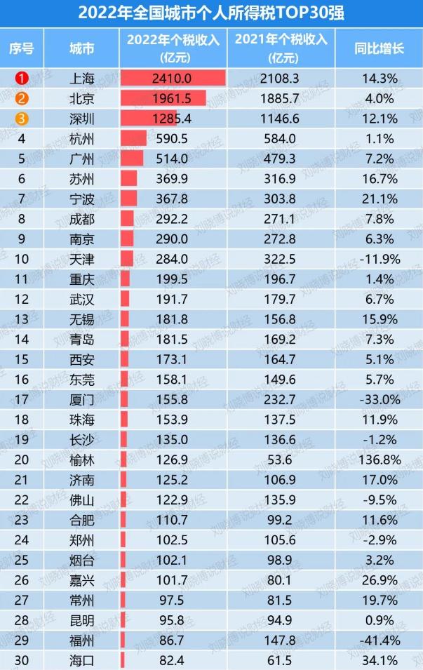 全球最富有的亚洲小国,世界十大最富有国家最新排名