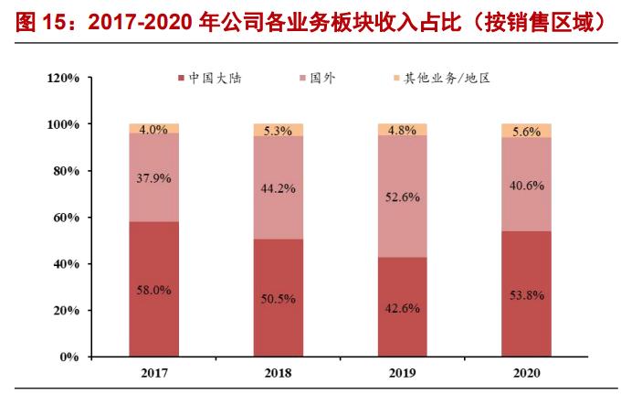 奕瑞科技深度分析,奕瑞科技研究报告