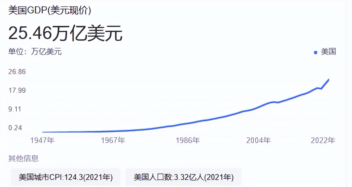 耶伦被问30万亿国债怎么还,耶伦放弃美元储备