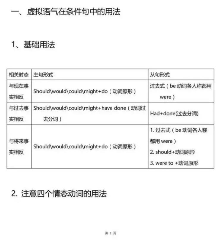 高中英语必修下册第一课语法专题,高中英语语法专题训练电子版