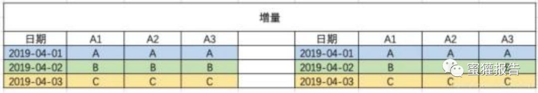 要想搞大数据，就不得不看这份数仓命名规范大全！