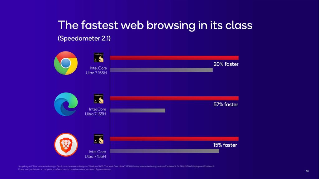 骁龙xelite处理器,高通骁龙xelite的手机