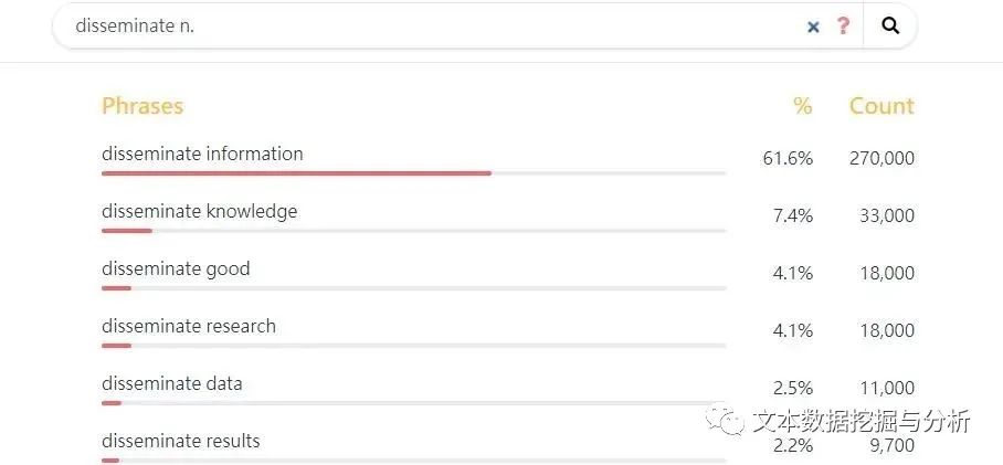 吐血整理写论文的神仙网站,老师学生都适用!——翻译神器篇