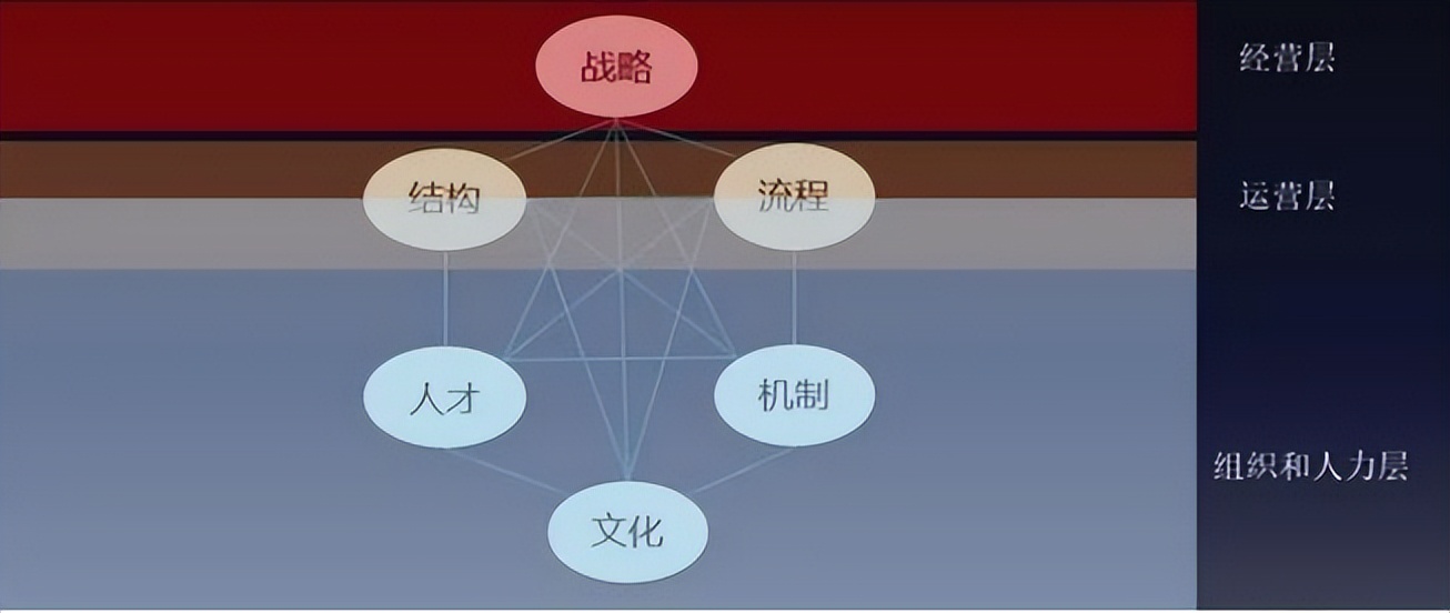 组织效率提升指标,组织效率提升的模型和方法