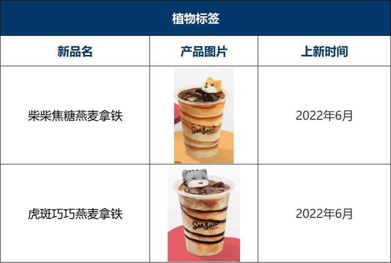 瑞幸咖啡2023年上新多少款新品,2022瑞幸咖啡与星巴克对比