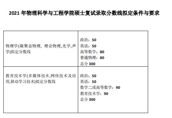 考同济大学的研究生有多难,同济大学医学研究生有多难考