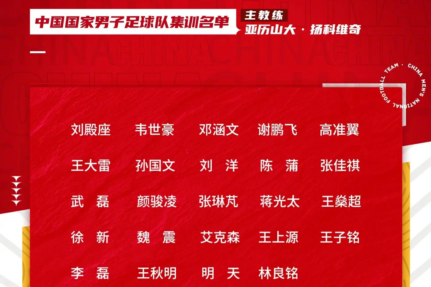 媒体深度解码国足新帅扬科维奇,最新国足名单扬科维奇