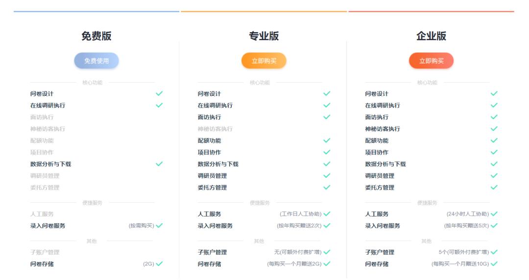 如何在问卷中展示自己的品牌调性,怎么给品牌做问卷分析报告