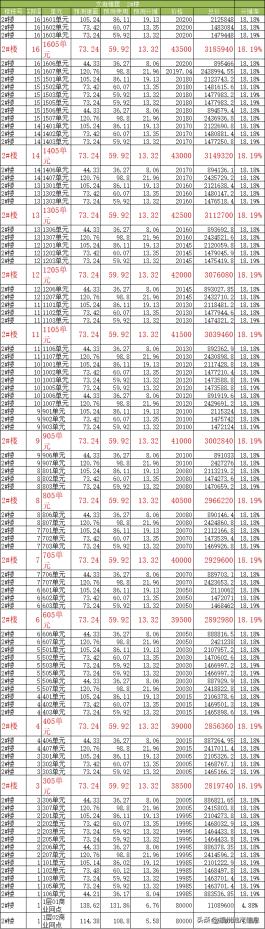 鼓楼新楼盘最低价,鼓楼新楼盘最低价格