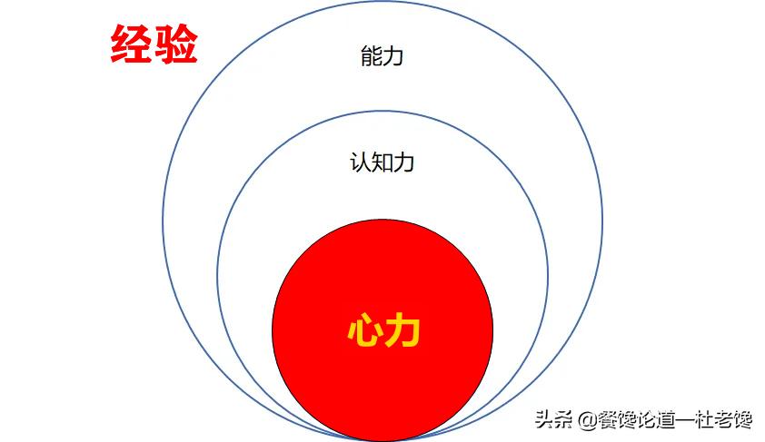 创业中的战略与商业模式,商业创业模式判断定律