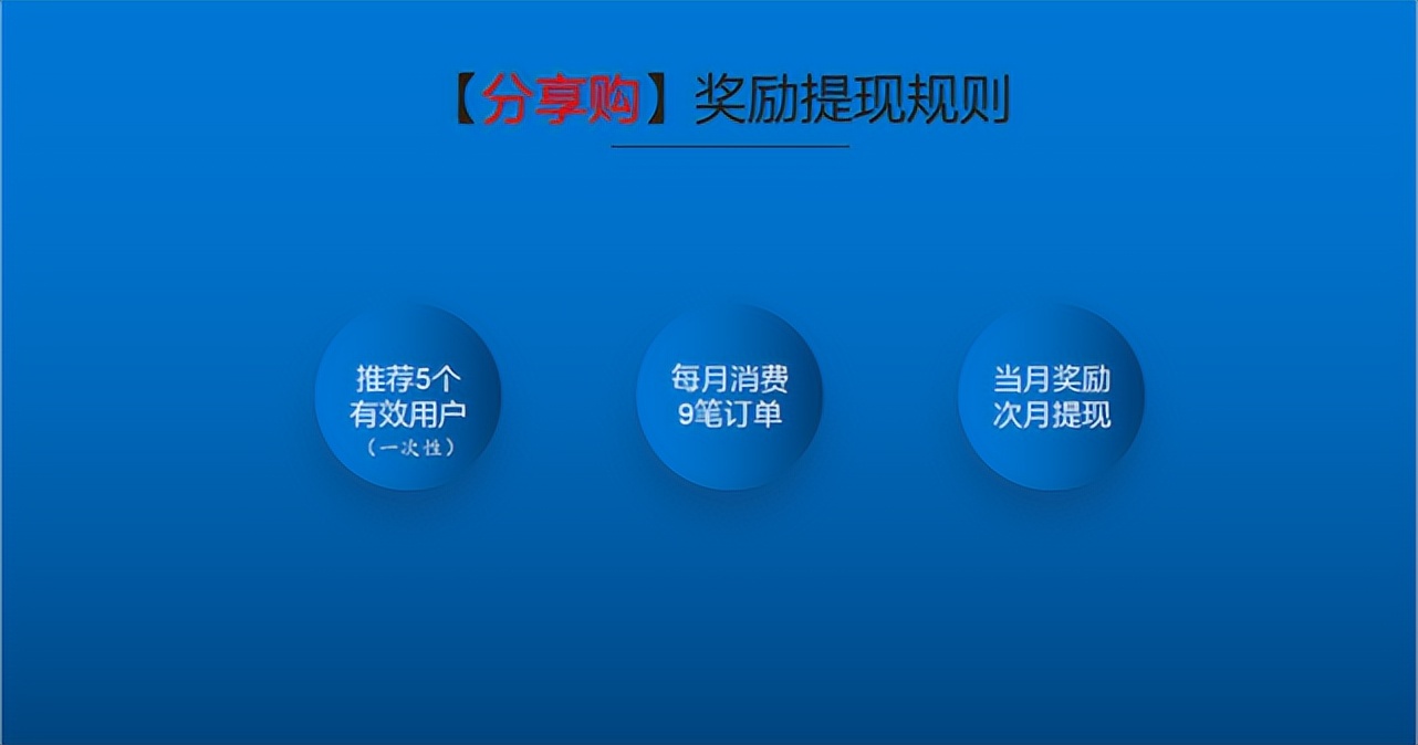 分享购会员机制,分享购创新型商业模式