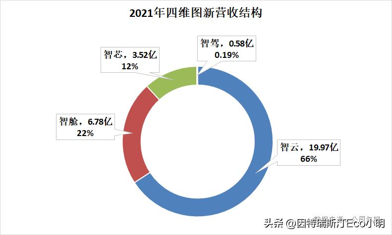 四维图新未来5年估值,四维图新屹立智能化浪潮之巅
