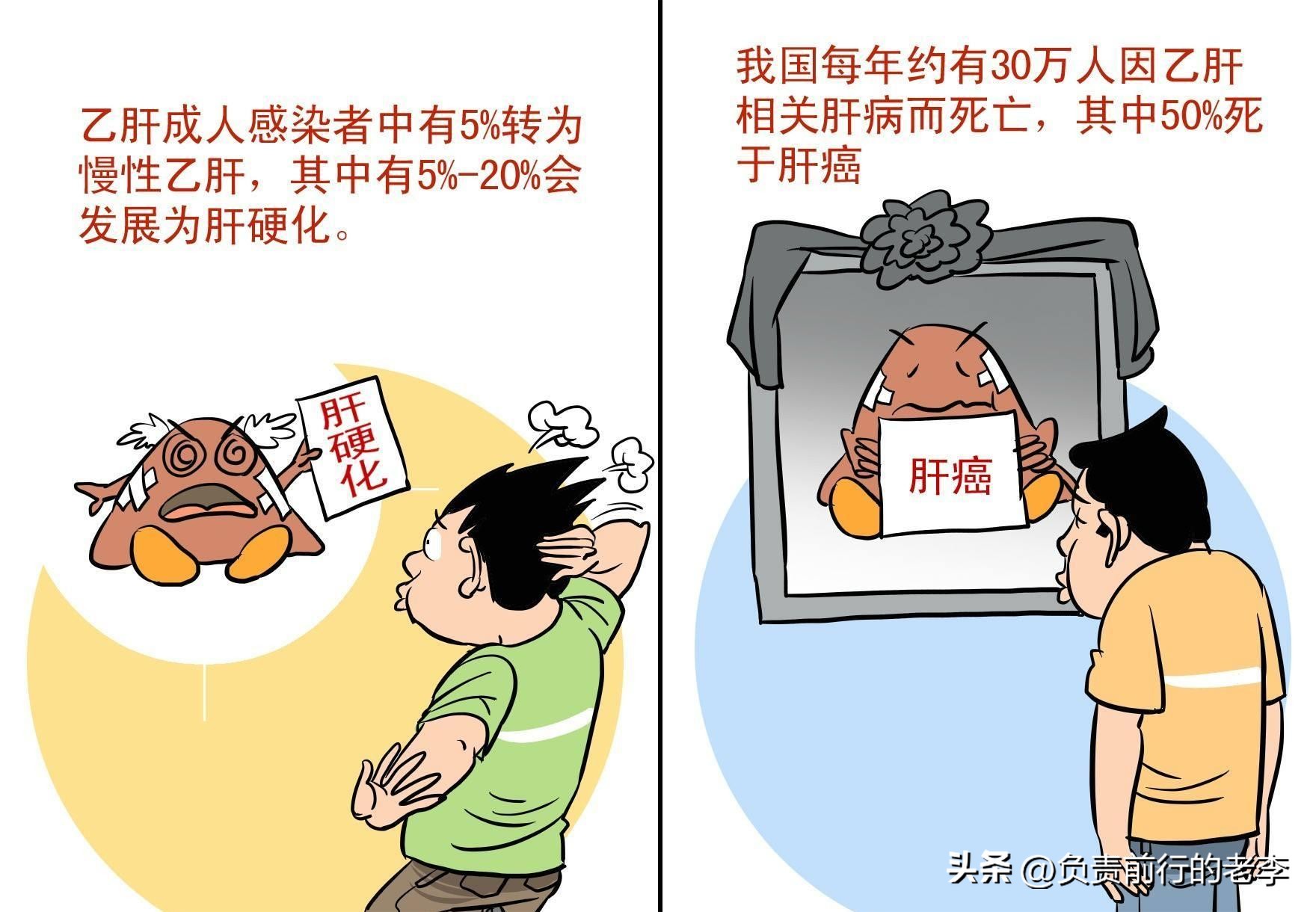 乙肝治愈新曙光,乙肝治愈新突破