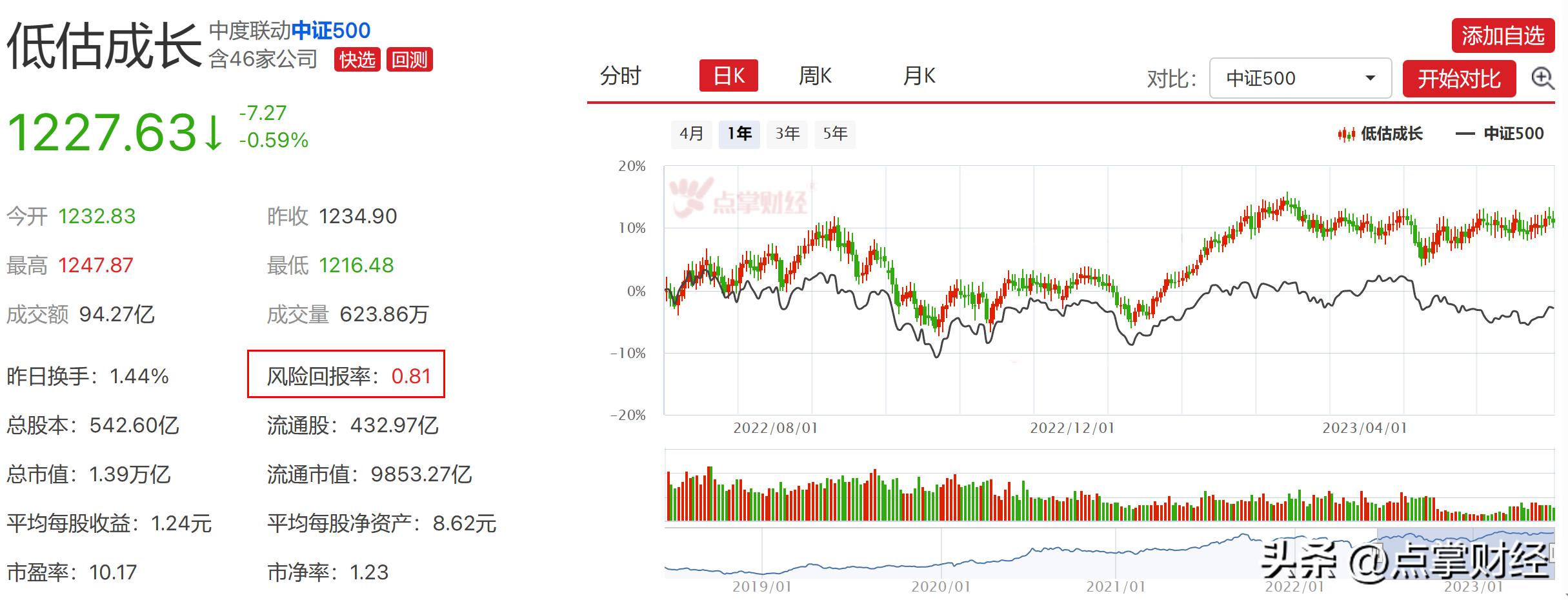 券商营业部总经理赚钱吗,券商董事长收入